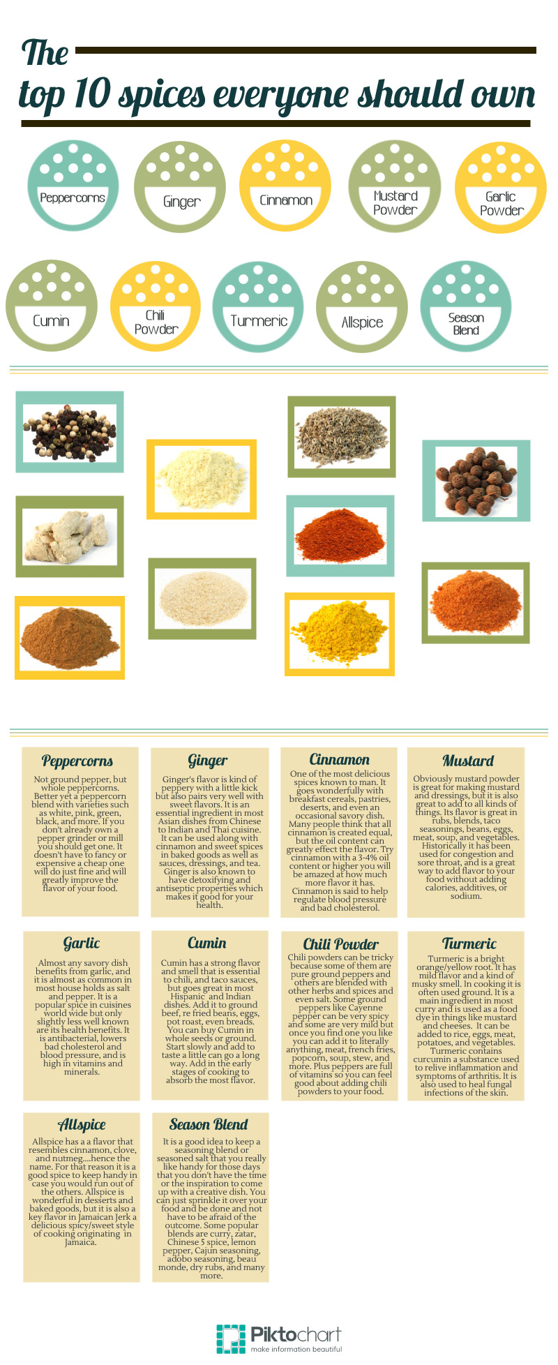 10 Essential Cooking Spices Everyone Should Have